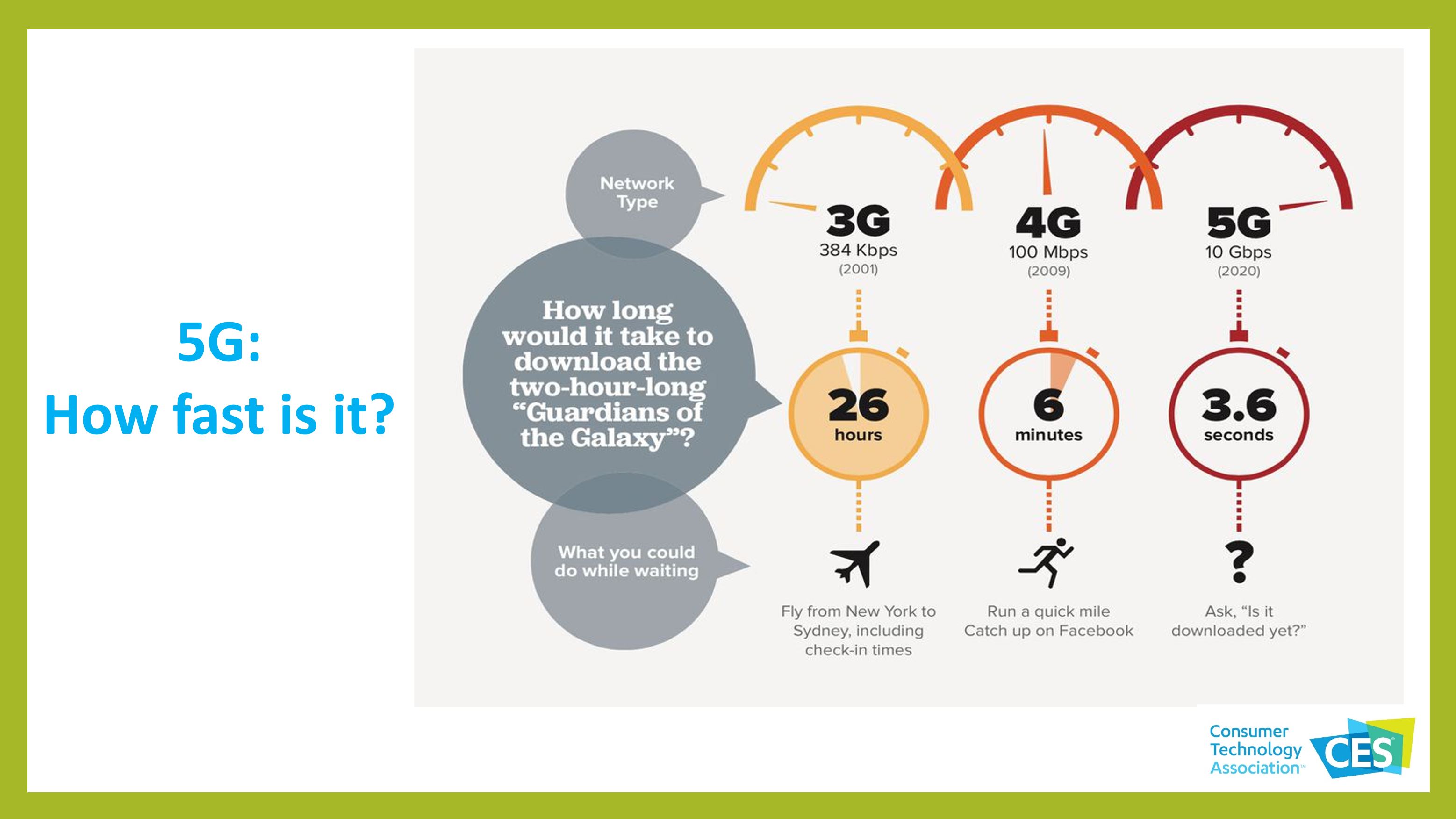 What is 5G