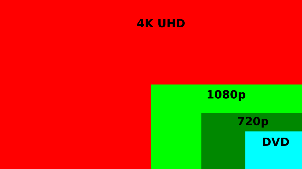 what does 4k mean